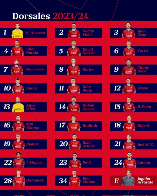 Osasuna hace públicos los dorsales del primer equipo para la temporada 2023/24