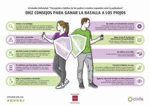 Cinfa ofrece diez consejos para eliminar piojos ante el regreso de la normalidad a las aulas