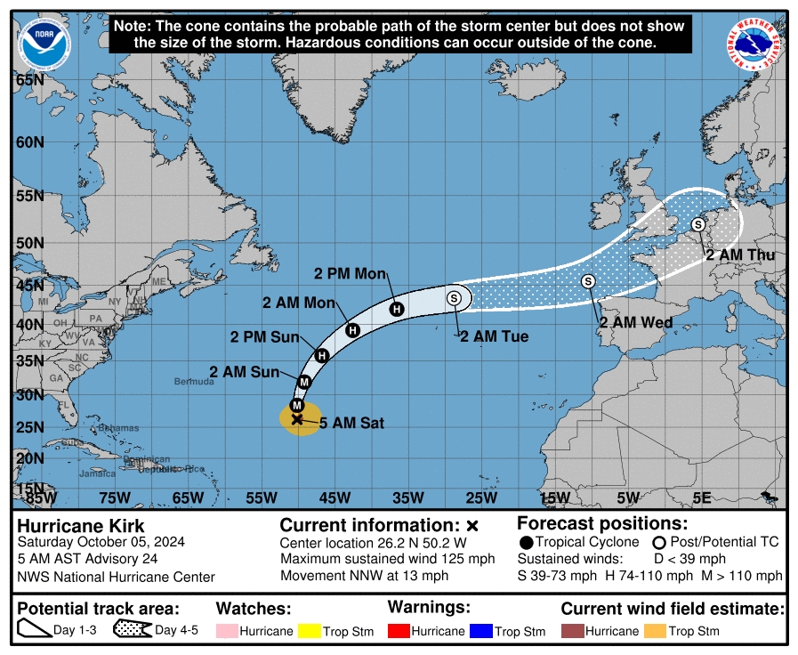 Una borrasca generada por el ciclón tropical Kirk traerá lluvias a Navarra la próxima semana