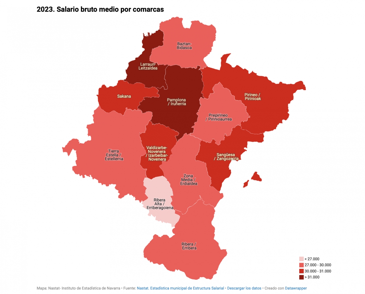 Cizur lidera los salarios en Navarra en 2023, mientras Cadreita registra los más bajos
