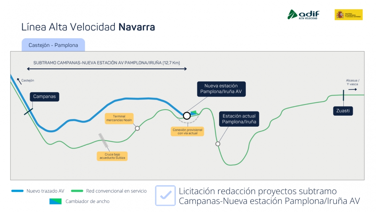 Transportes licita por 7,5 millones la redacción de los proyectos del tramo Campanas–nueva estación de Pamplona del AVE