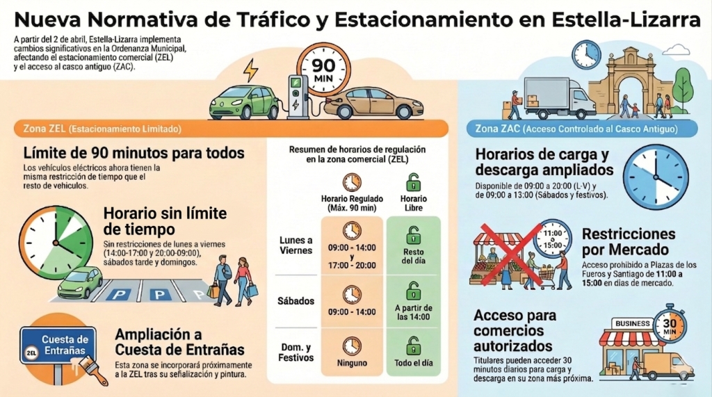 Multan en Estella a un ciudadano con tarjeta para discapacitados por superar el tiempo en la zona azul en un reservado