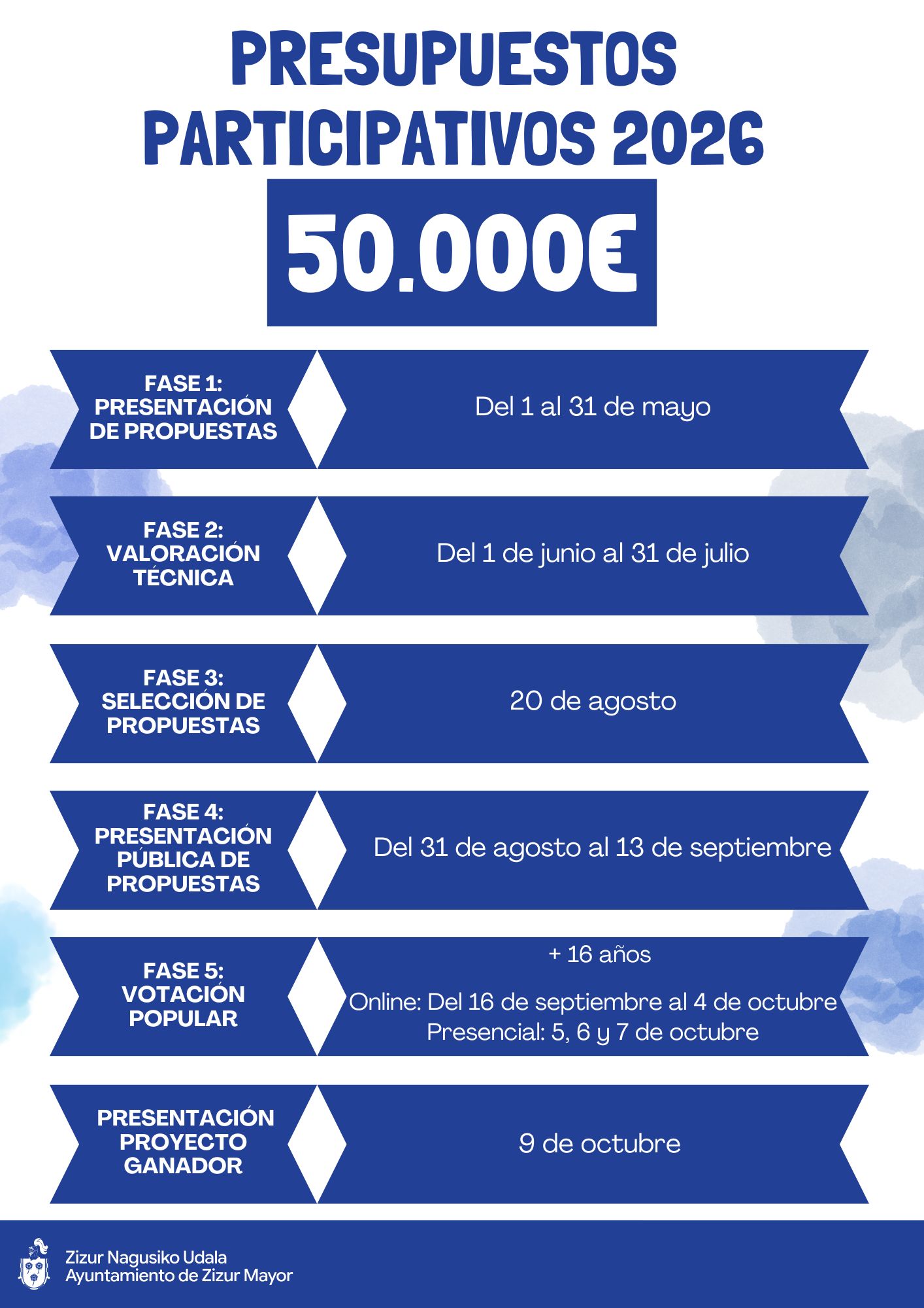 El Ayuntamiento de Zizur Mayor abre el proceso para invertir 50.000 euros en los presupuestos participativos