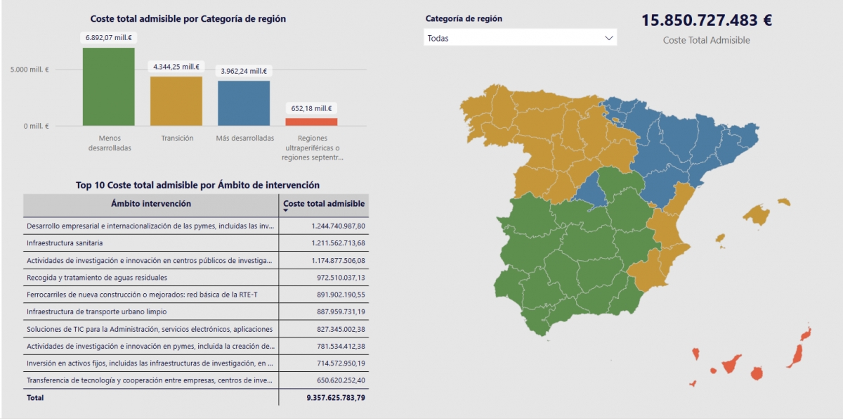 Un visualizador interactivo expone los proyectos financiados por los fondos europeos FEDER en Gipuzkoa