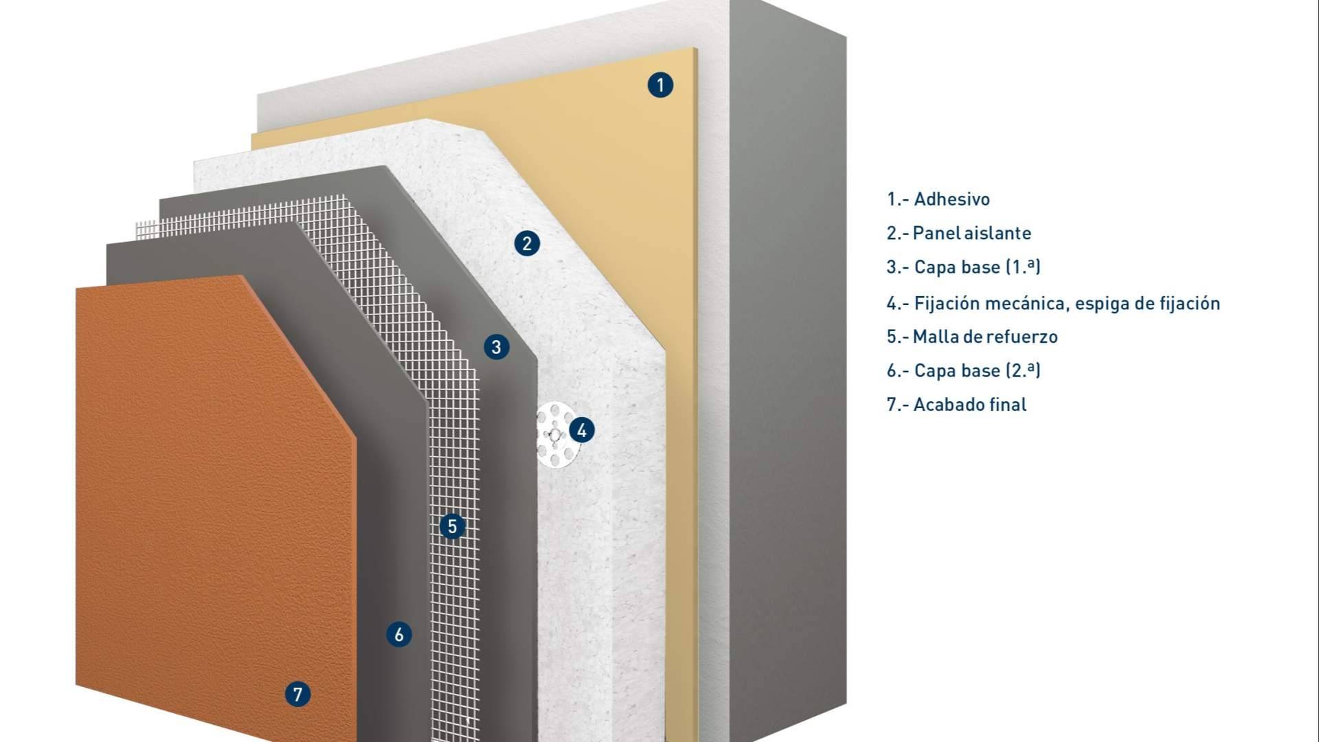Las ventajas del sistema SATE para mejorar el comportamiento térmico de los edificios