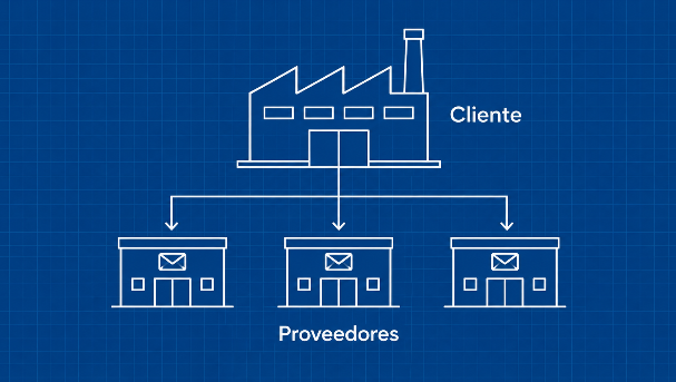 El cliente pregunta por tu correo: lo que un proveedor navarro debería saber contestar